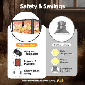 PETNF warranty and 24/7 support for peace of mind.
