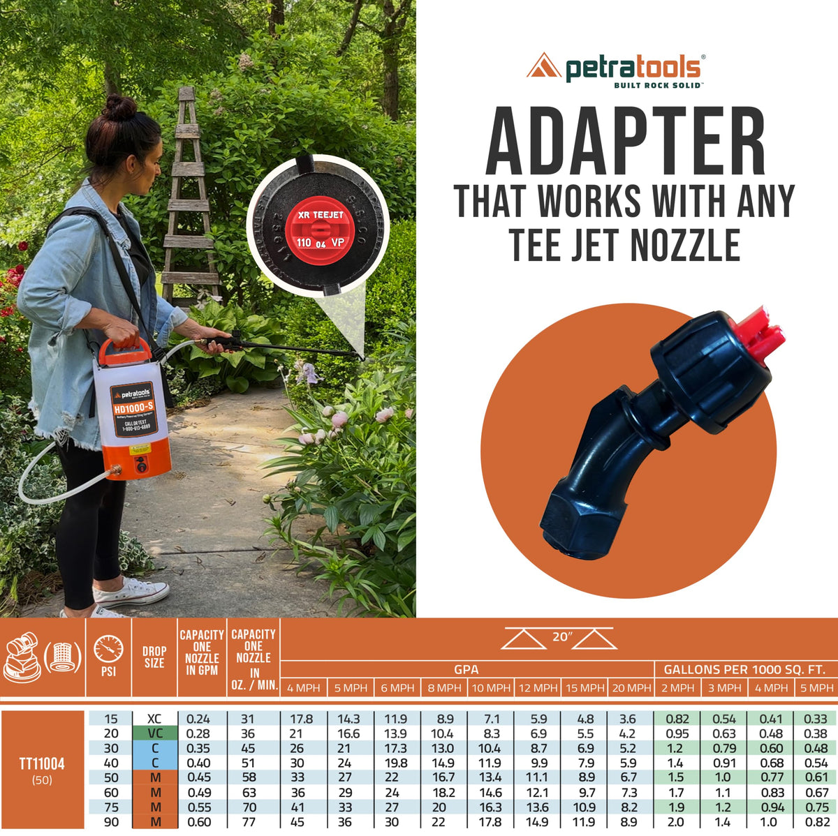 Padded shoulder strap and ergonomic handle for comfortable use