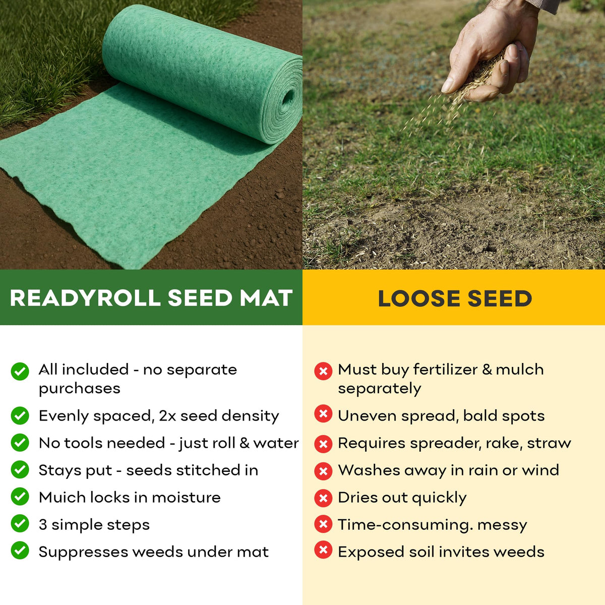 Petramax ReadyRoll with seed, mulch, and fertilizer layer supporting moisture and rooting.