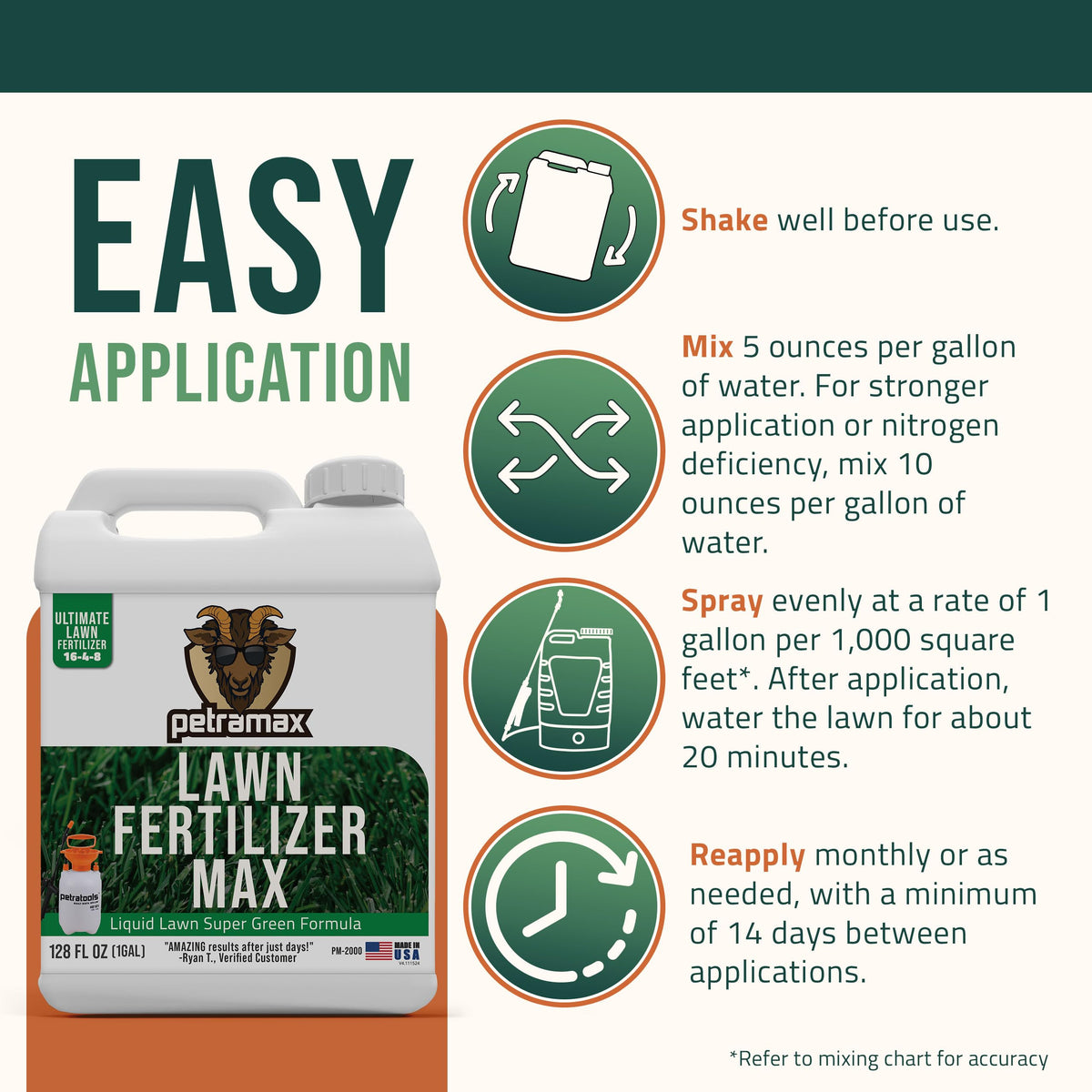 PetraMax bottle label highlights 16-4-8 NPK and humates for roots.