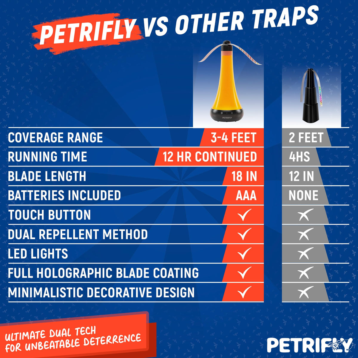 PETRI Fly Fans for Tables in an outdoor picnic setting for efficient pest deterrence