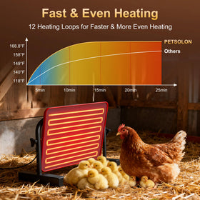 PETSOLON three-level power settings with Low, Mid, High options.