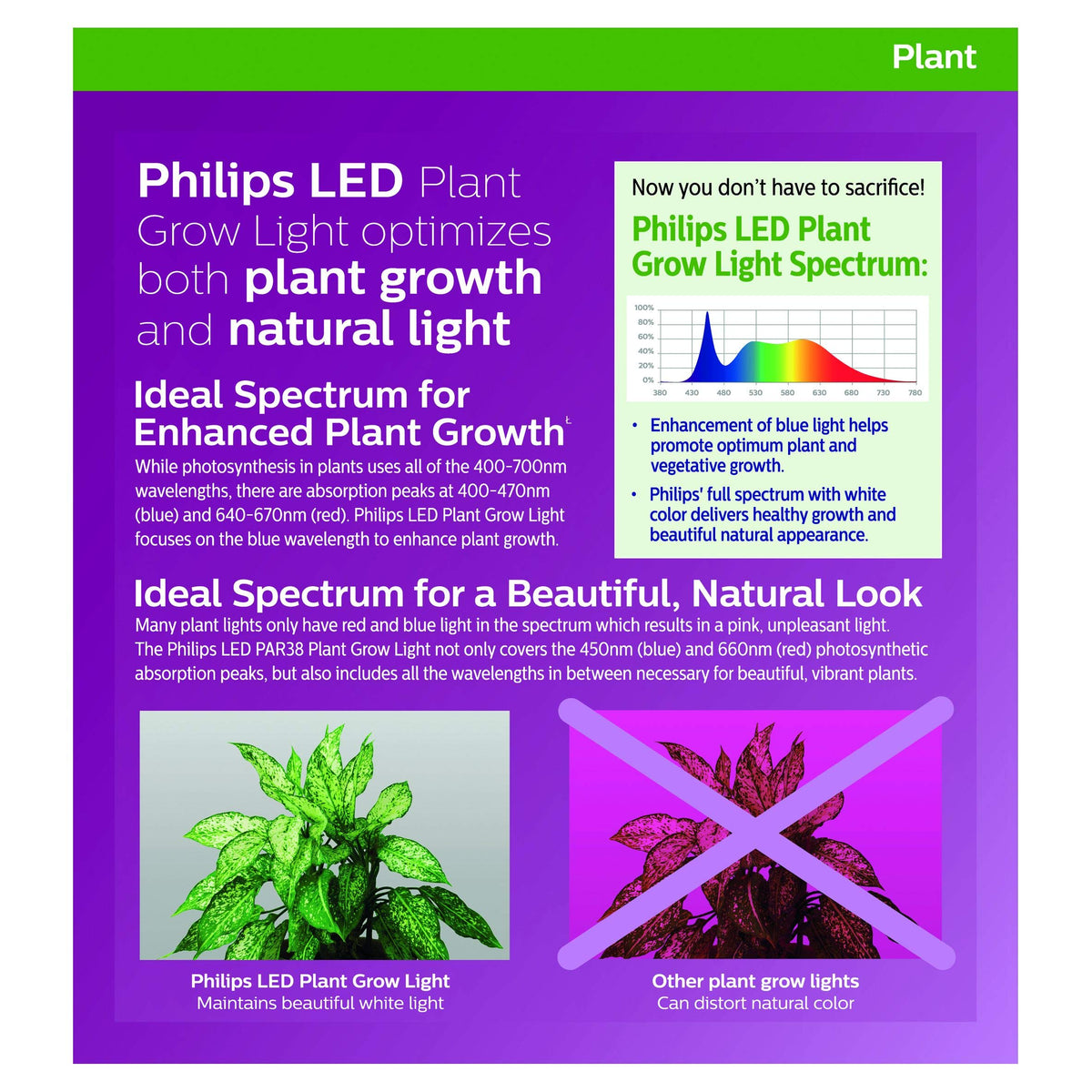 Philips LED grow bulb saves energy with lower operating cost.