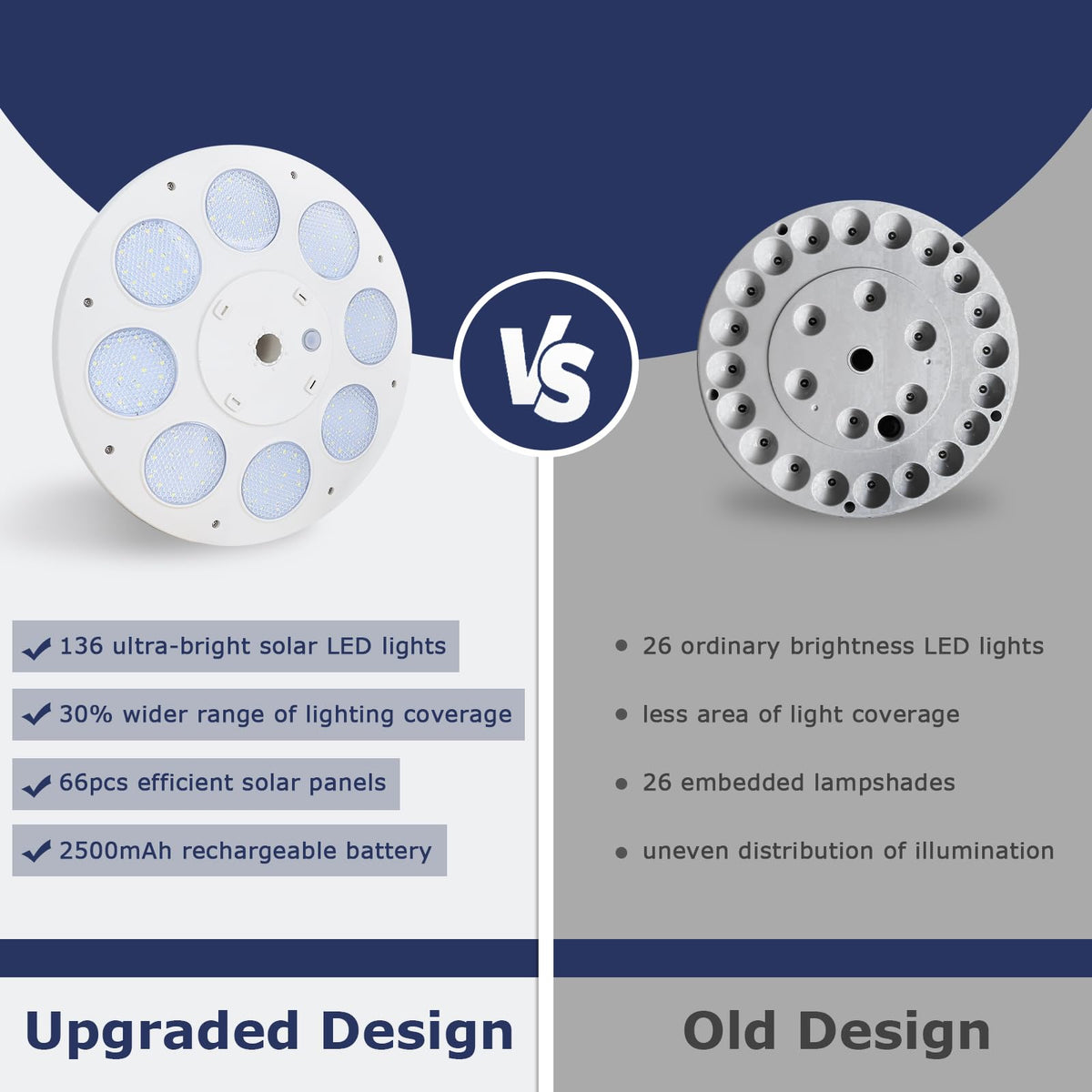 PHITRIC waterproof outdoor design protects the light in all weather.
