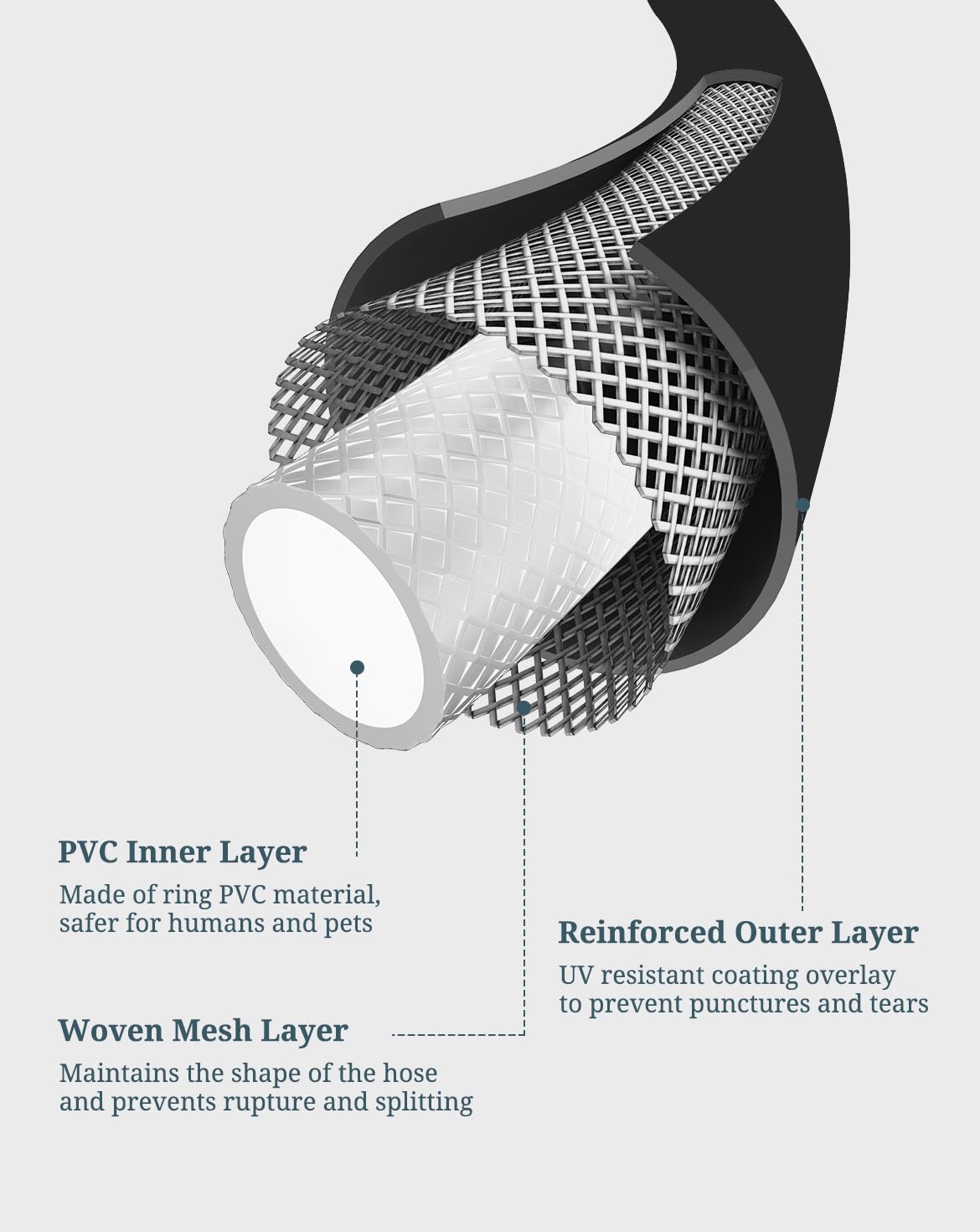 Phivan mop sink hose stainless fastening fixtures prevent separation