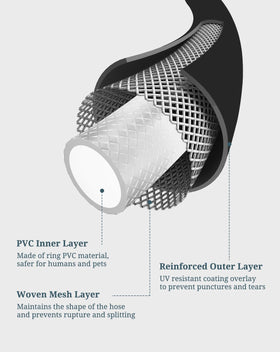 Phivan mop sink hose stainless fastening fixtures prevent separation