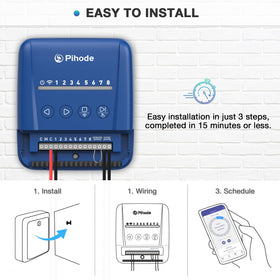 Pihode quick install steps image illustrating 15-minute setup.