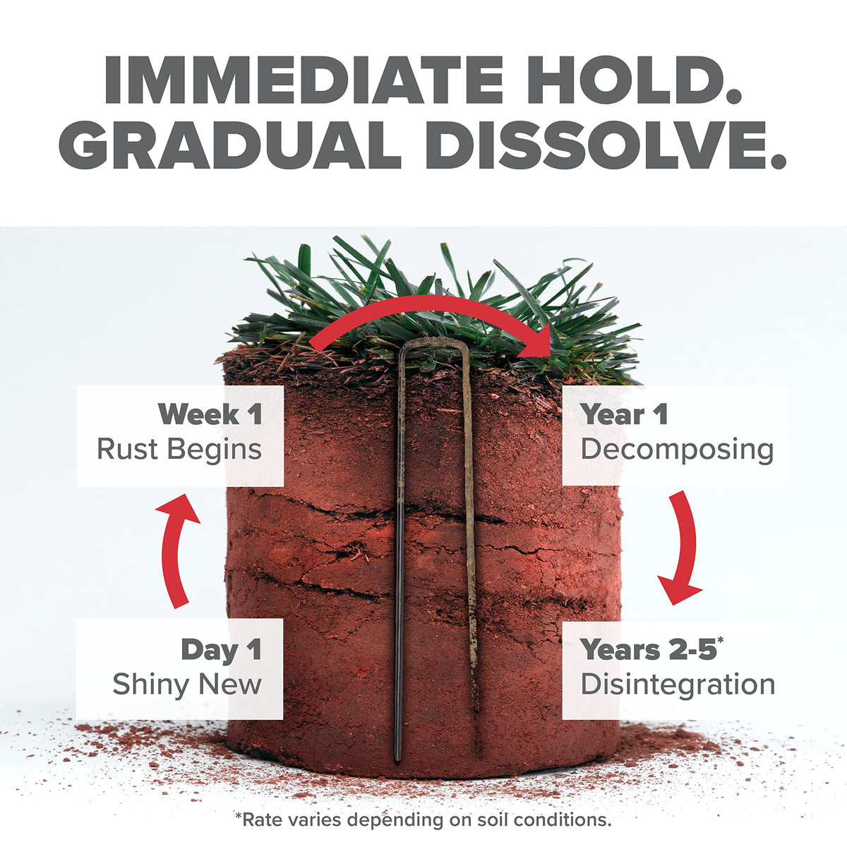 Pinnacle Mercantile non-galvanized staples rusting in moisture for grip.