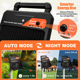 Pirjeco energizer delivers up to 20 miles of fence protection