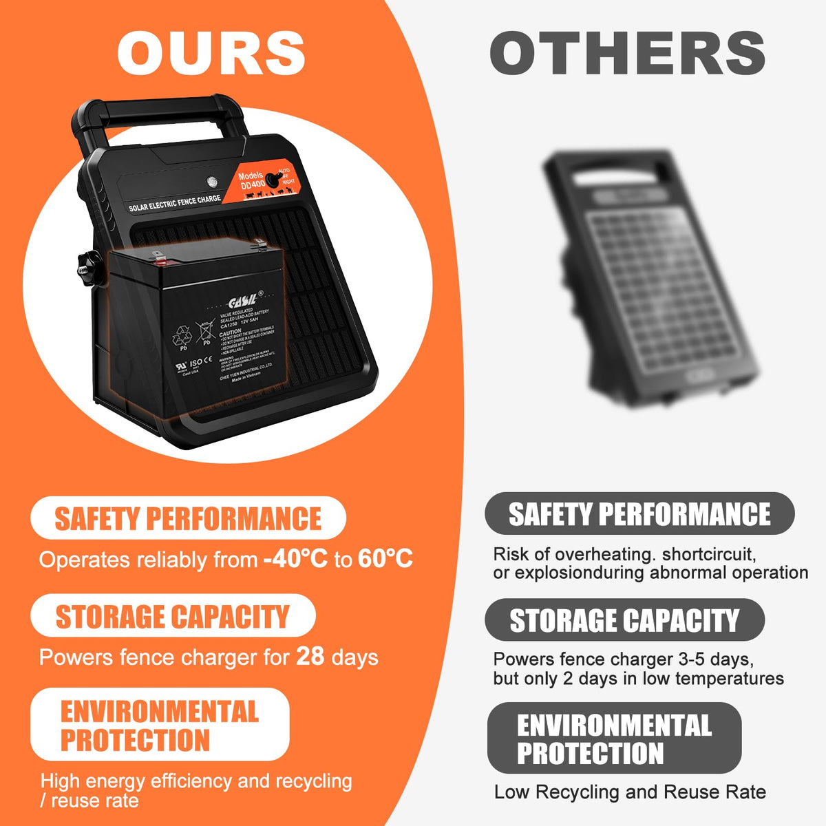 Pirjeco weather-resistant energizer with rugged housing for outdoor use