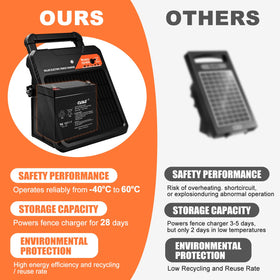 Pirjeco weather-resistant energizer with rugged housing for outdoor use