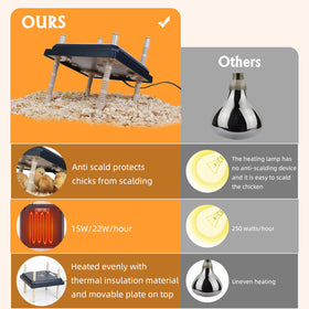 Pitalok brooder heater with 25 height options fits growing chicks.