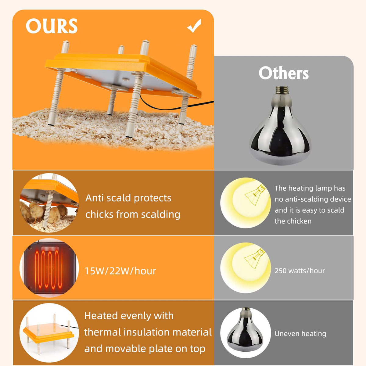 Pitalok brooder heater energy-saving design may reduce energy use vs traditional heat sources.