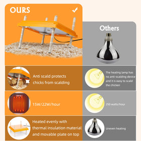 Pitalok brooder heater energy-saving design may reduce energy use vs traditional heat sources.