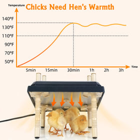 Pitalok heat plate features aluminium bottom and insulation for safe, even heat.