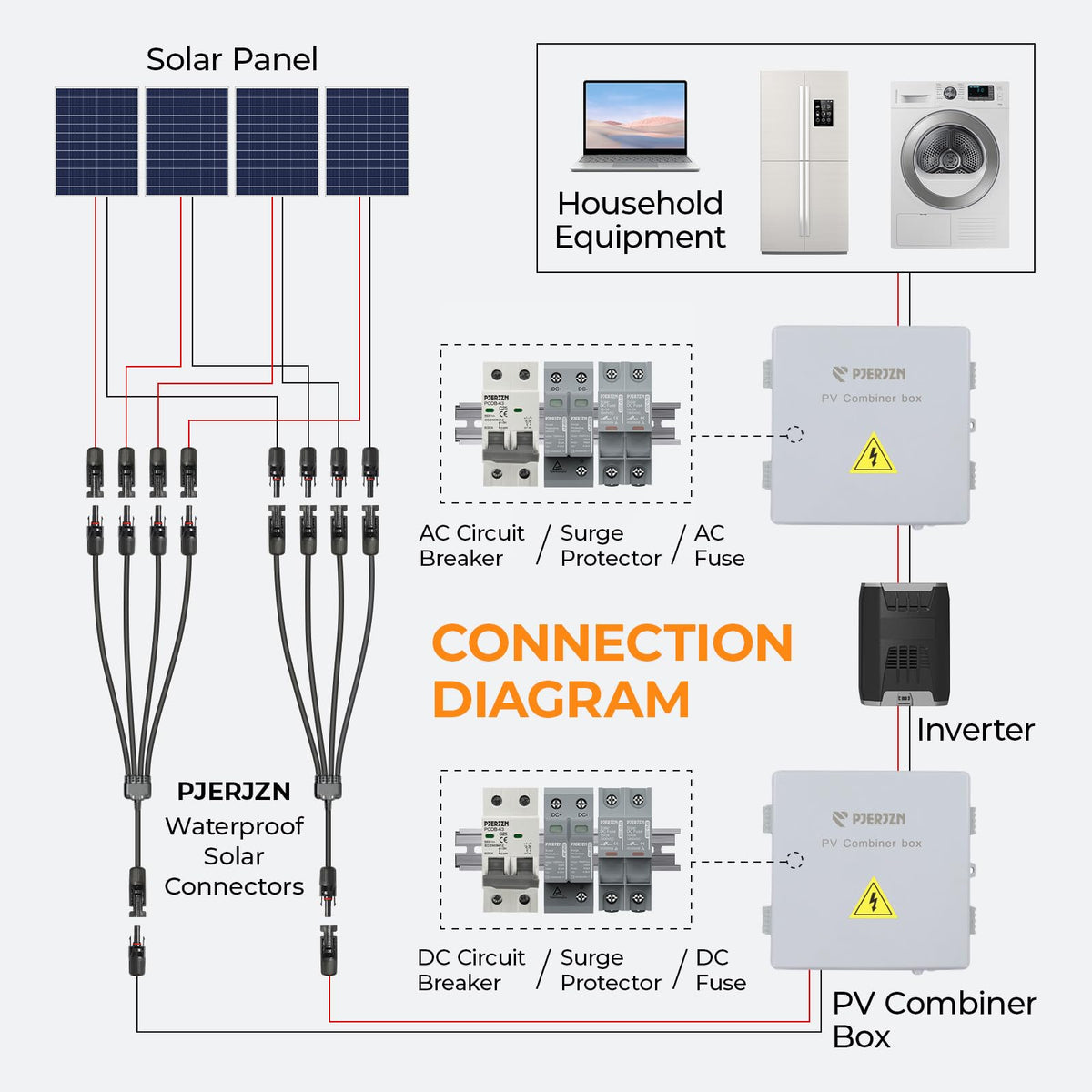 Pjerjzn dual-ended connector suitable for panel arrays