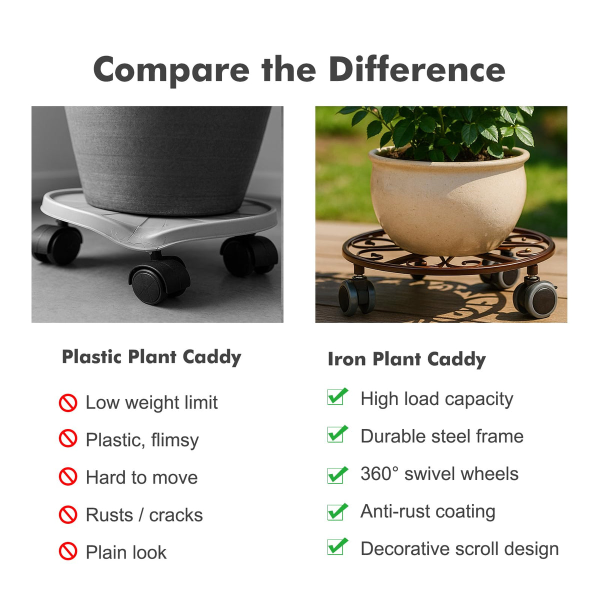 Planterhoma 3-pack kit keeps multiple planters mobile and organized