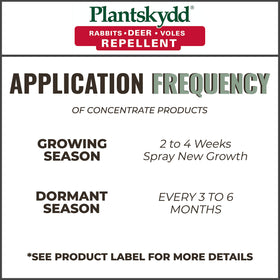 Sprayed Plantskydd PSP-R1 on plants to deter herbivores.