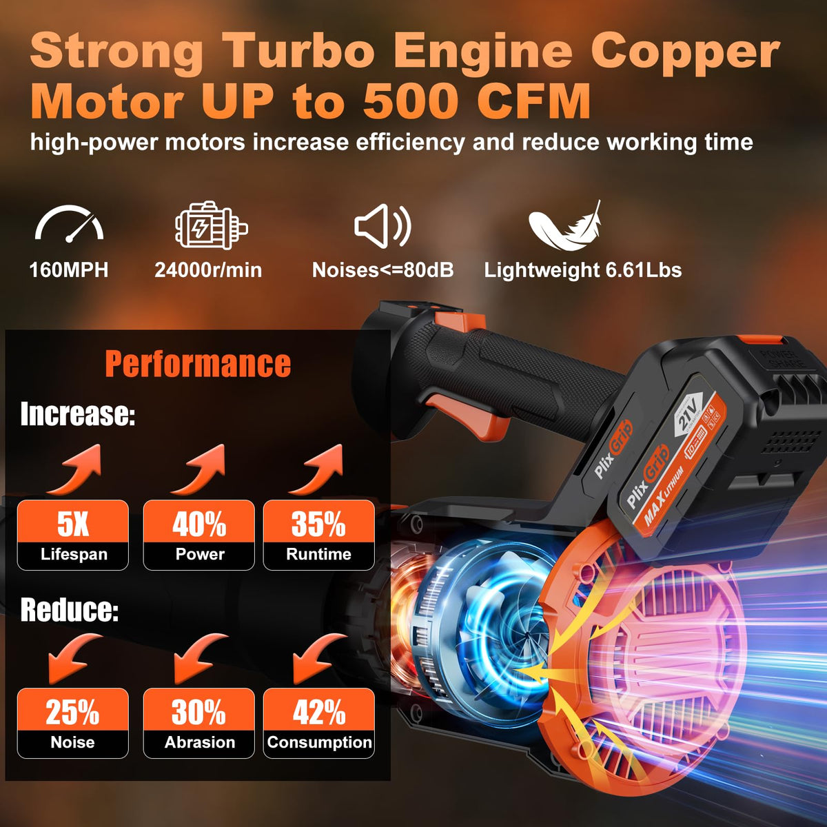 PlixGrip blower with 3-speed modes for versatile airflow