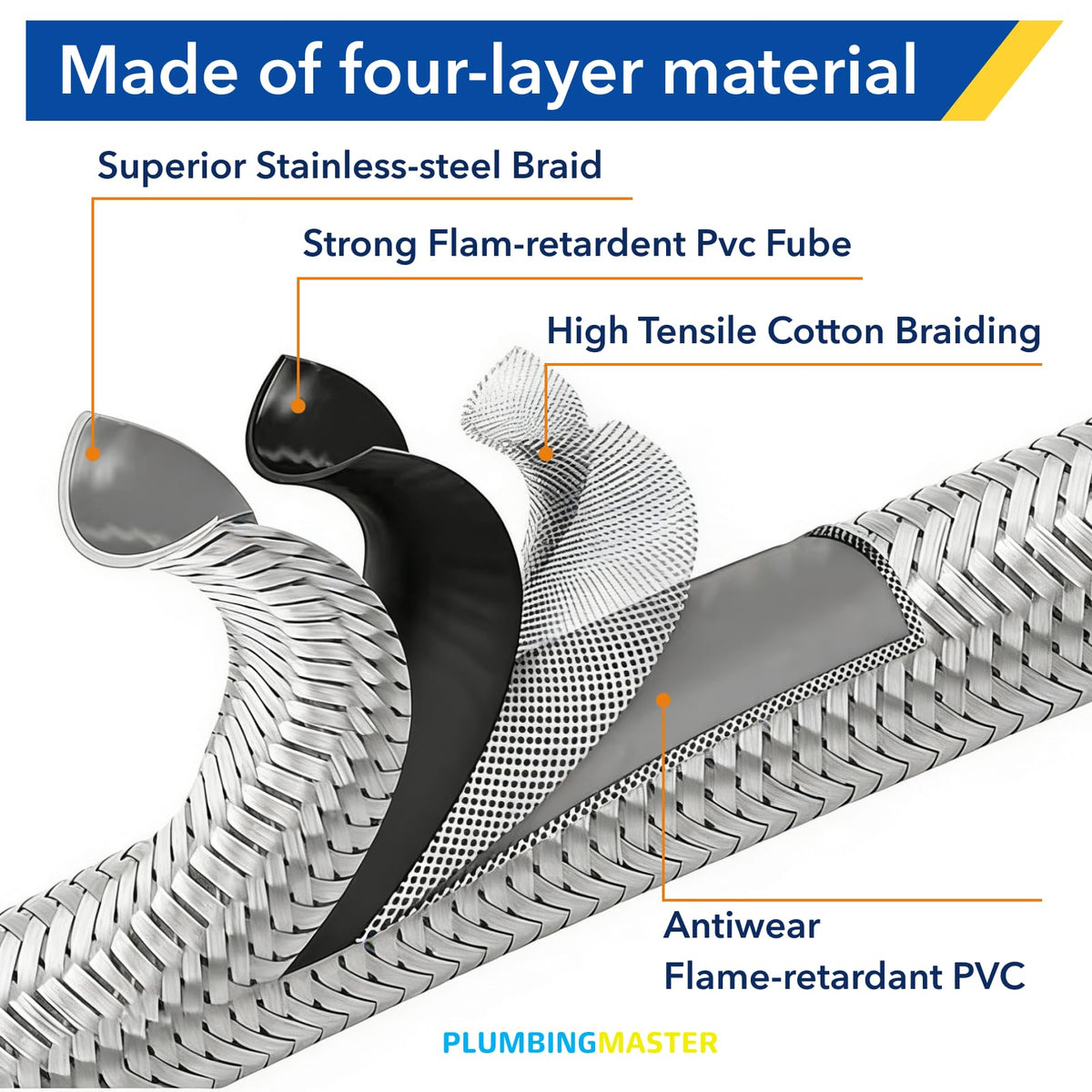 PLUMBINGMASTER brass adapters kit for versatile propane connections on outdoor grills.