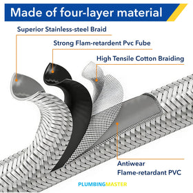 PLUMBINGMASTER brass adapters kit for versatile propane connections on outdoor grills.