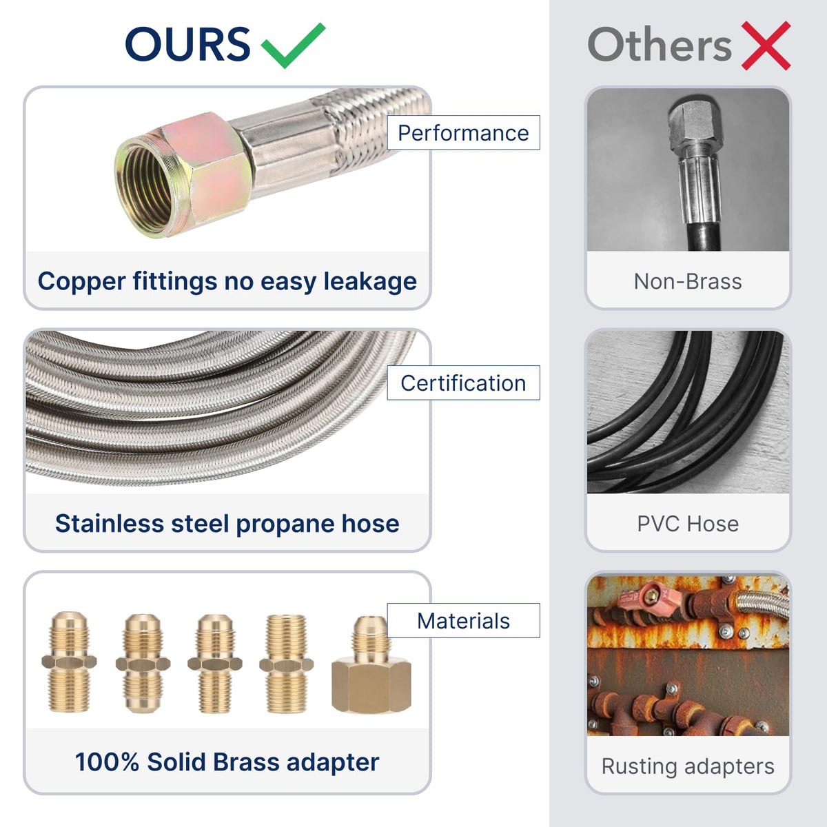 PLUMBINGMASTER conversion couplings kit for easy propane hose adaptability.