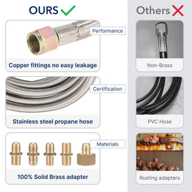 PLUMBINGMASTER conversion couplings kit for easy propane hose adaptability.