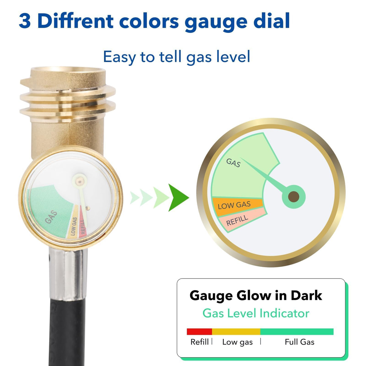 PLUMBINGMASTER POL to QCC1 adapter for compatibility with older LP tanks.