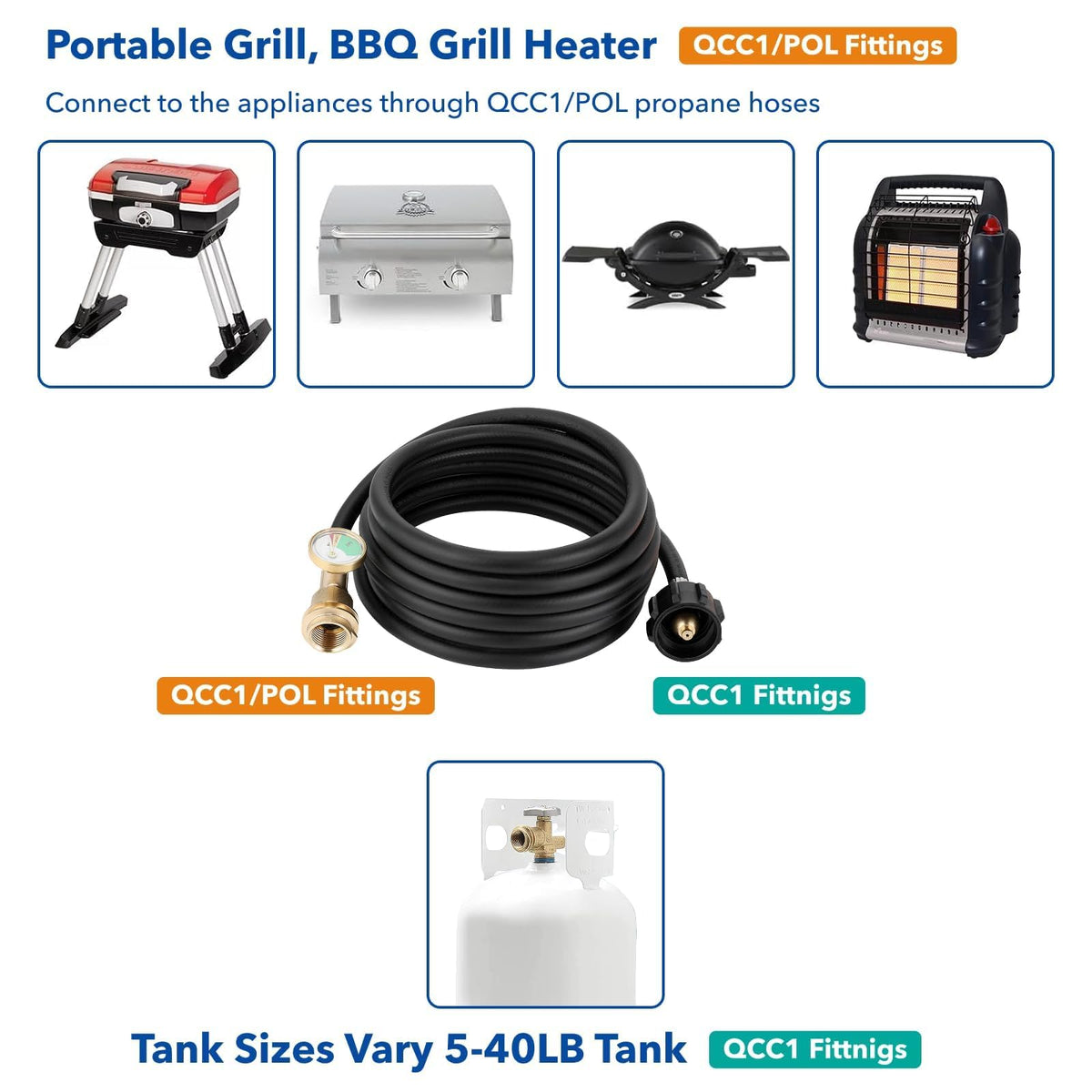 PLUMBINGMASTER propane hose compatible with grills, heaters, RVs, and pits.