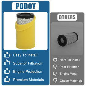 Podoy 793569 air filter package contents; includes two filters and six pre-filters for ongoing maintenance