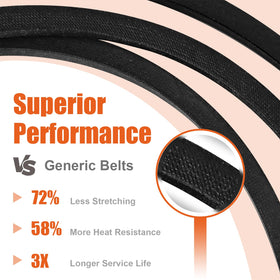 Podoy replacement belt for Craftsman model 917289630 supports consistent blade engagement.