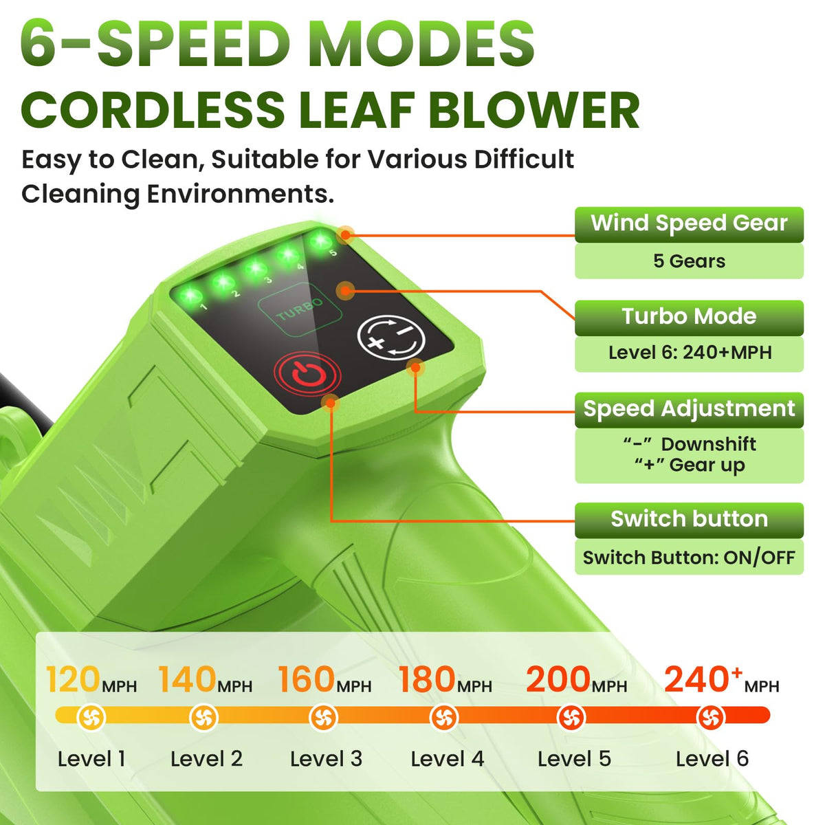 POIFL two 4Ah batteries offering extended runtime and quick swaps