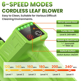 POIFL two 4Ah batteries offering extended runtime and quick swaps