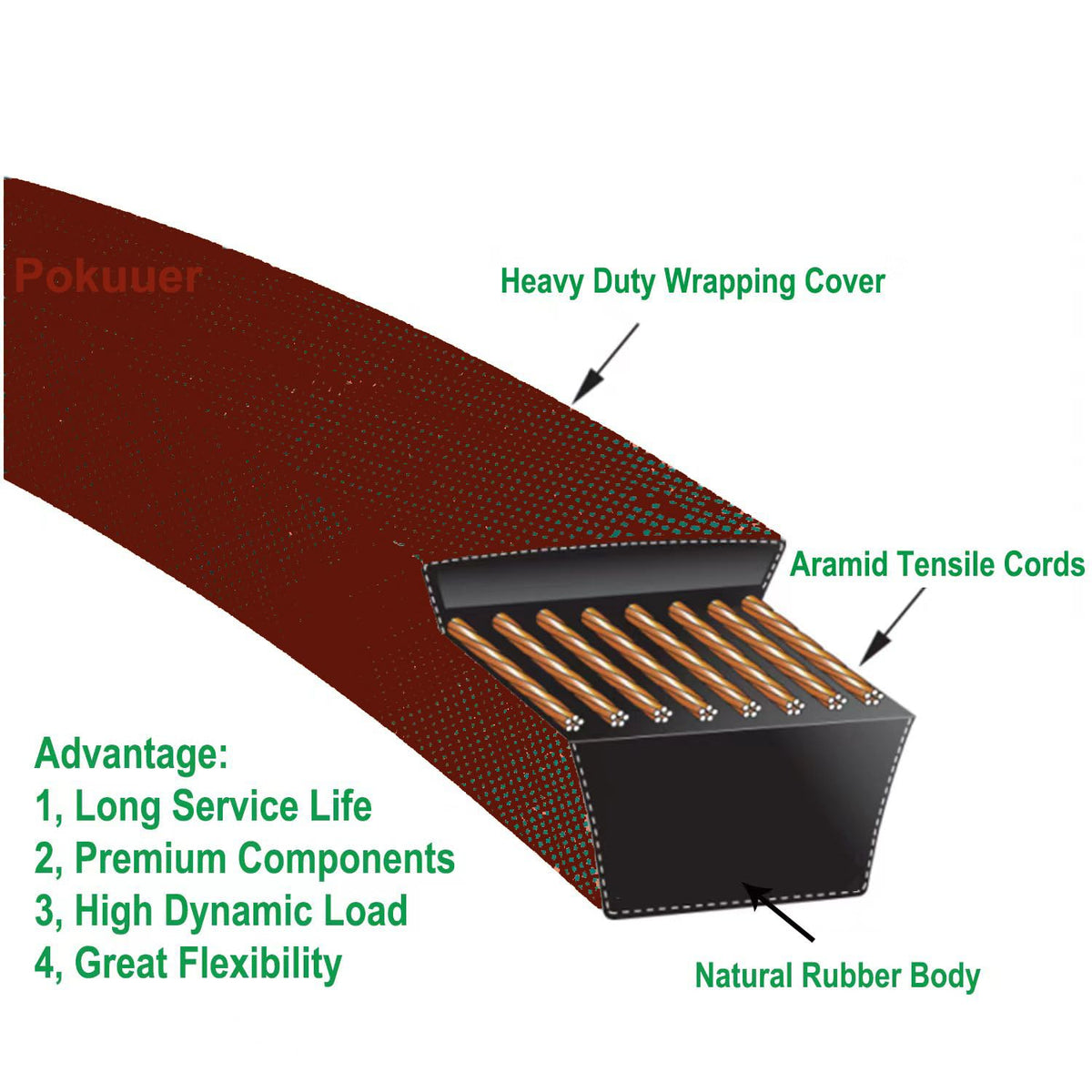Pokuuer belt ends emphasize durable construction for Exmark 60-inch decks