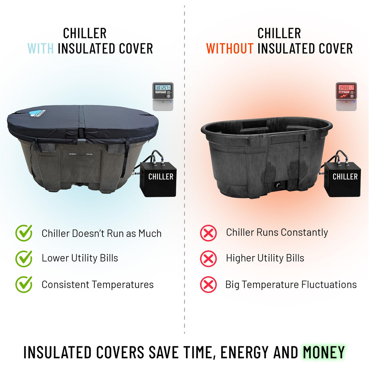 Polar Protector skirt seal ensures a tight fit around your stock tank.
