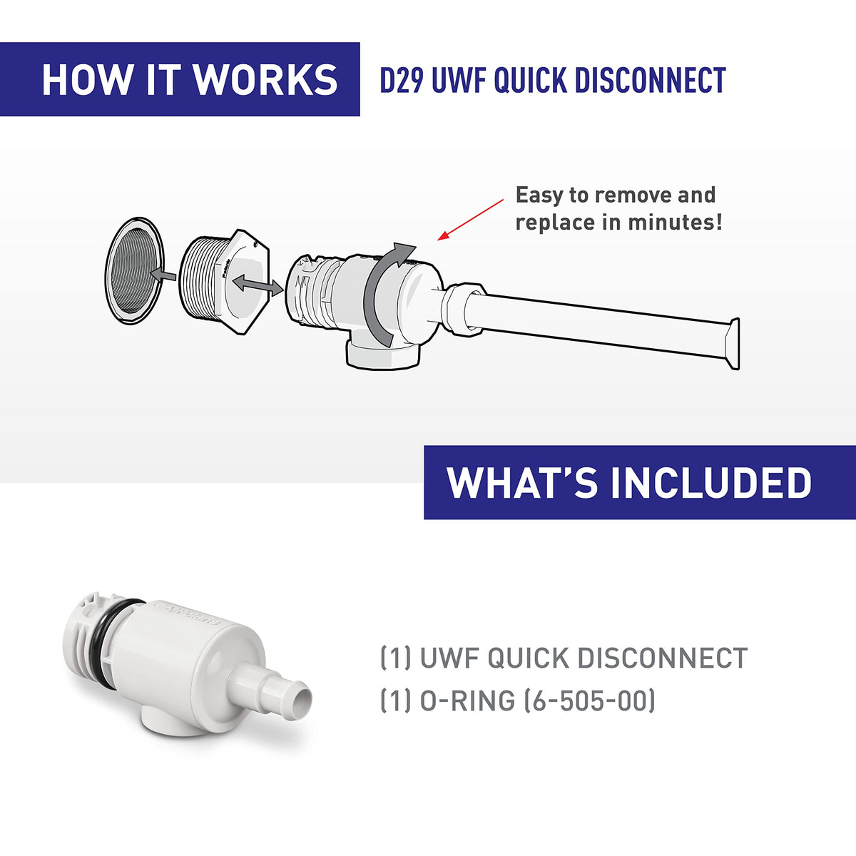Easy-install design helps you replace a worn screw without tools.