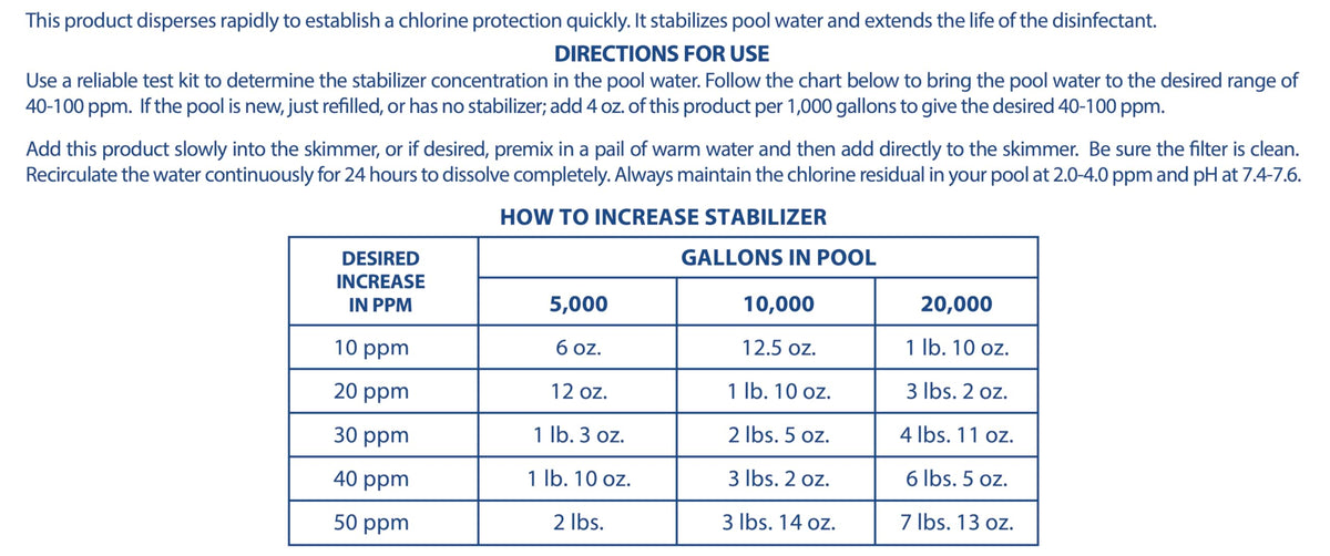 Pool Mate dosing guide with 6-ounce per 5,000 gallons reference