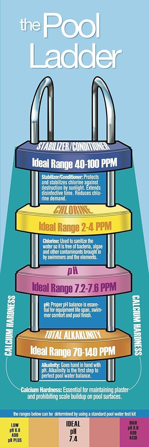 Pool Mate made in USA label signals quality and domestic production