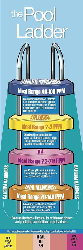 Pool Mate made in USA label signals quality and domestic production