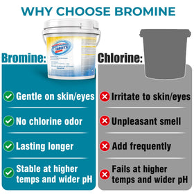POOLACC bromine tablets offer low odor and gentle water experience