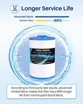 POOLPURE C-7350 compatible models list emphasizes wide spa compatibility.