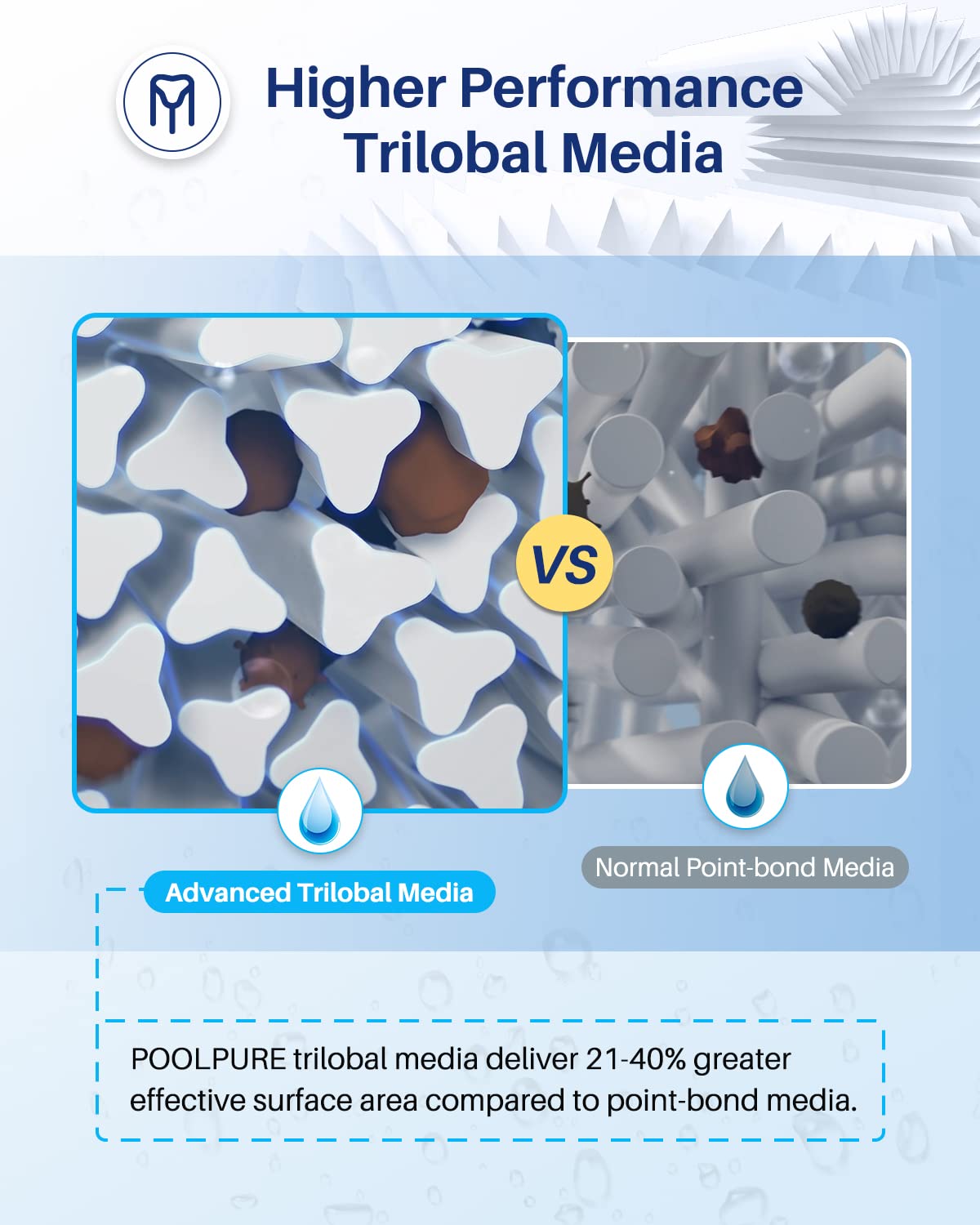 POOLPURE C-7350 filtration fabric closeup reveals easy debris release.