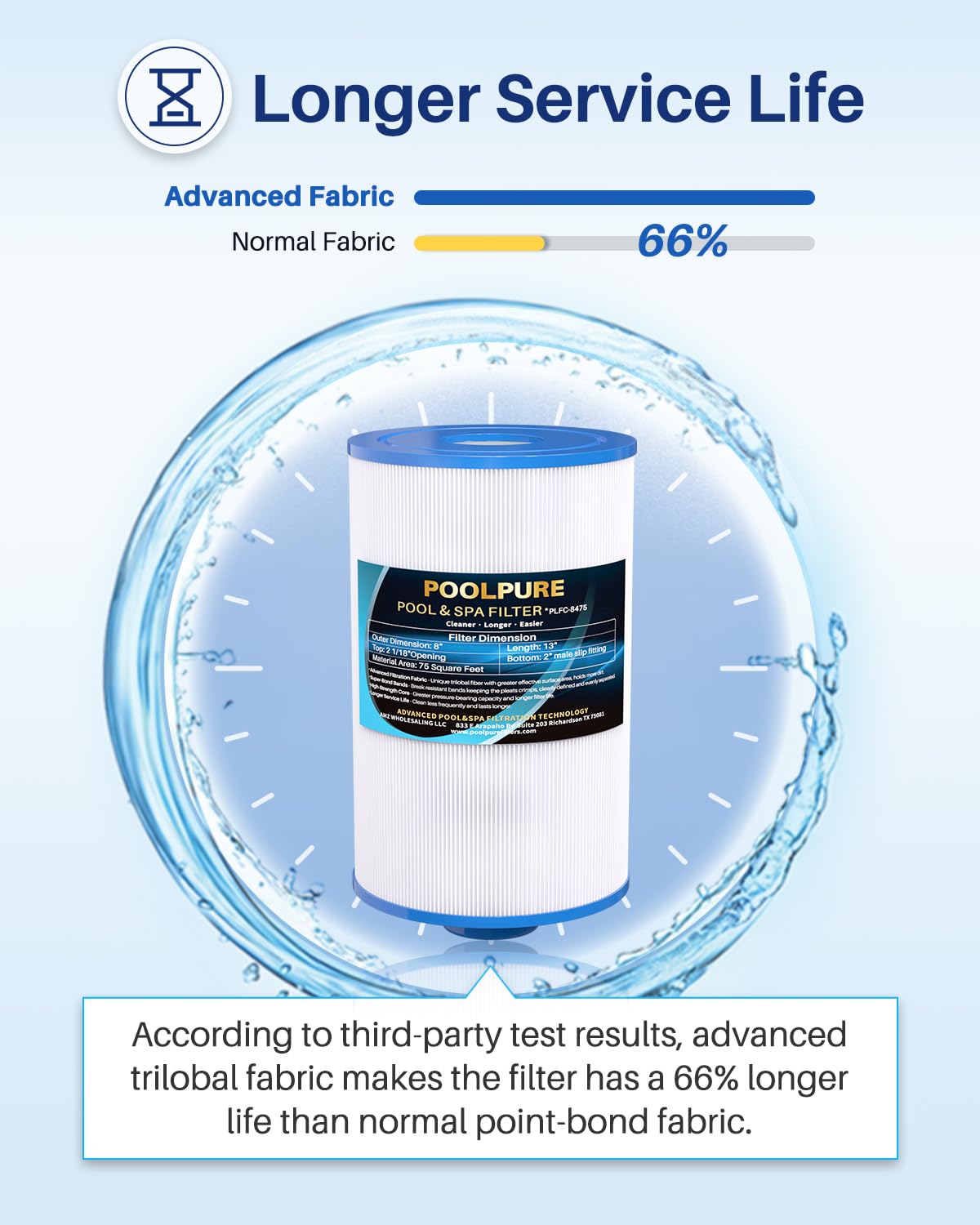 POOLPURE C-8475 spa filter trilobal fabric for strong debris capture.