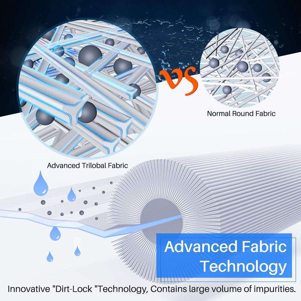 Dirt-locking technology on POOLPURE filter for easy debris release during cleaning
