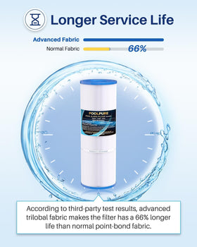 Easy cleaning focus: rinse and reuse while maintaining peak flow.