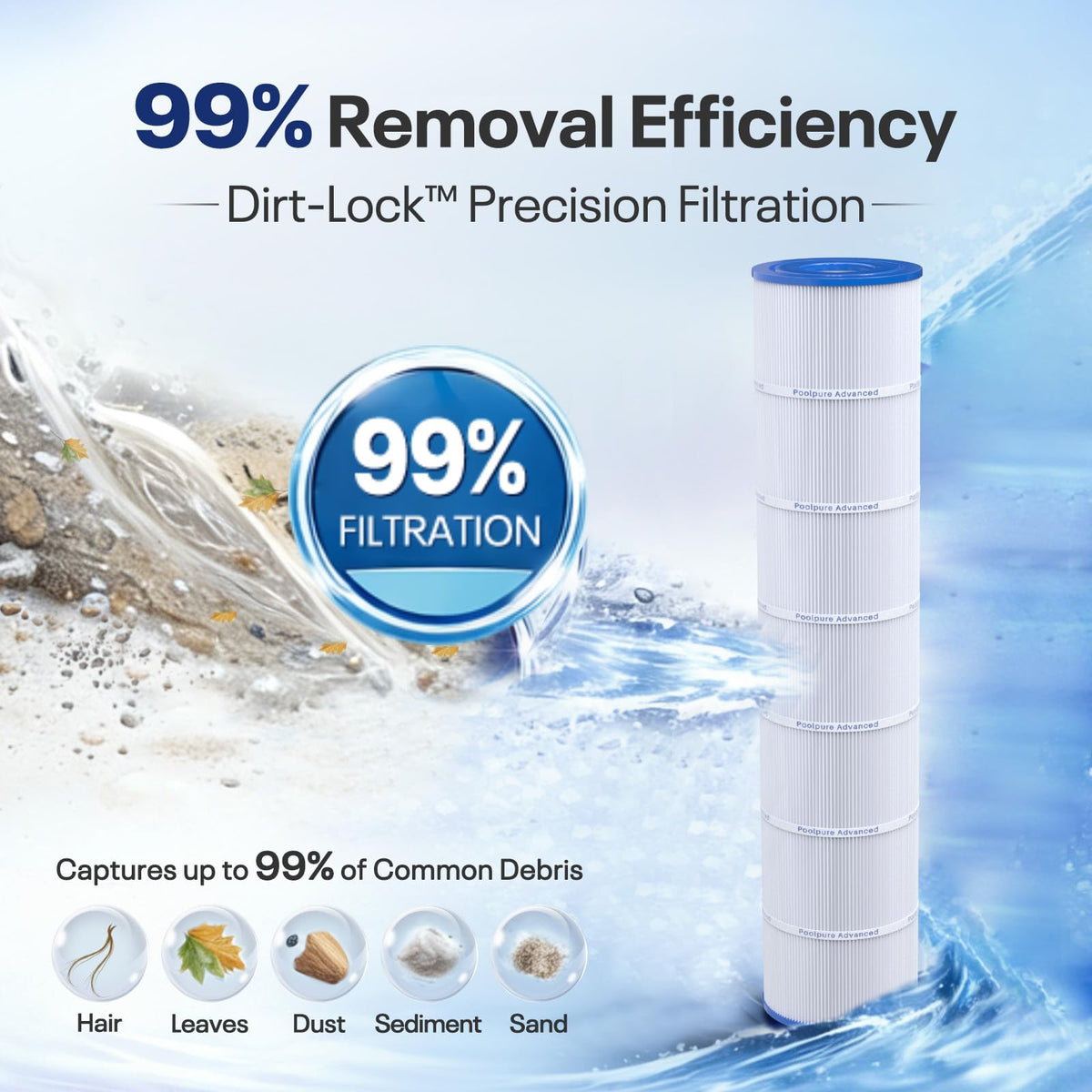 POOLPURE PLF137A delivers 137 sq ft filtration area for thorough cleaning