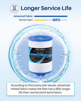 POOLPURE PLF4CH-22 compatibility chart clarifies replacements