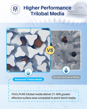 POOLPURE PLF4CH-22 filtration fabric enables easy debris capture