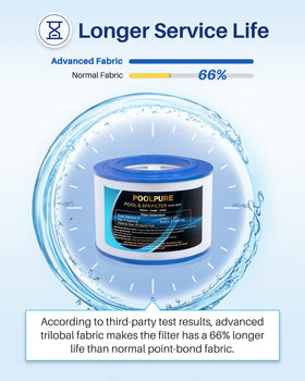 POOLPURE PLFC-8341 spa filter 50-micron layer captures fine debris