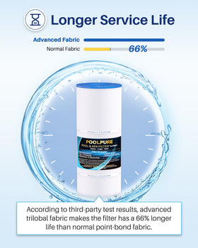PoolPure PRB75 filter cartridge shows trilobal fabric for easy cleaning.